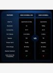 smart video doorbell -Hardware fittings
